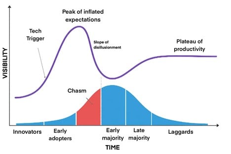 Chart of AI productivity